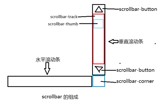 延吉市网站建设,延吉市外贸网站制作,延吉市外贸网站建设,延吉市网络公司,深圳网站建设教你如何自定义滚动条样式或者隐藏